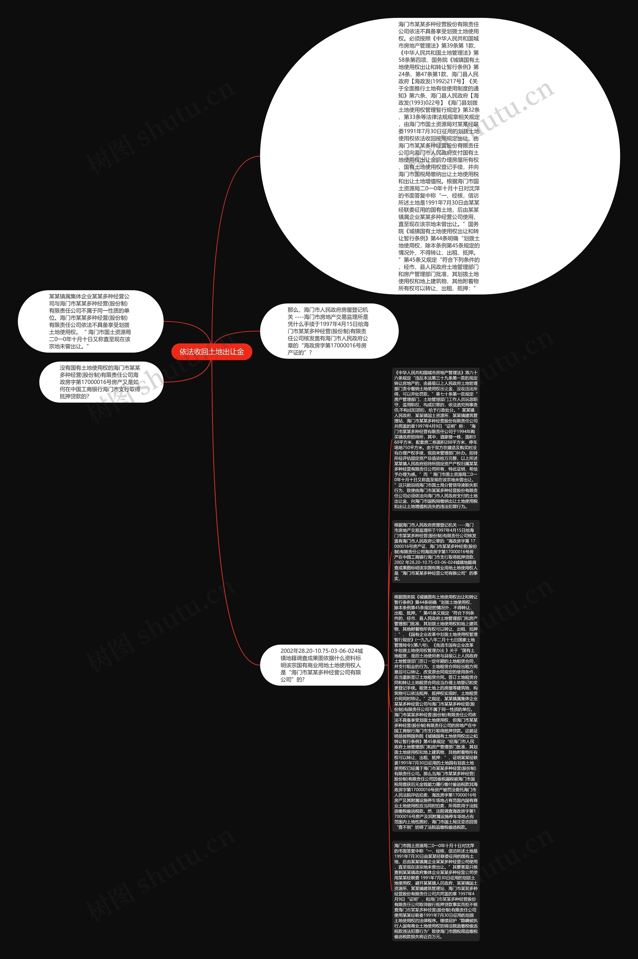 依法收回土地出让金思维导图