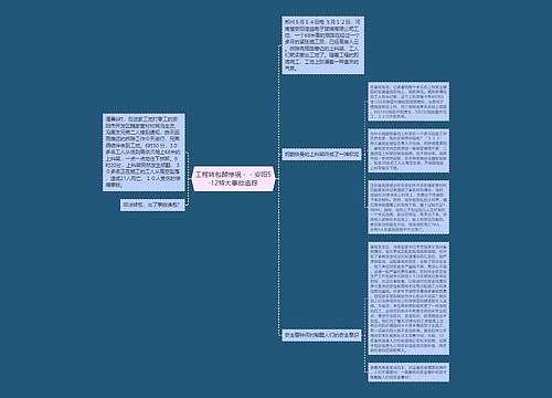 工程转包酿惨祸－－安阳5·12特大事故追踪