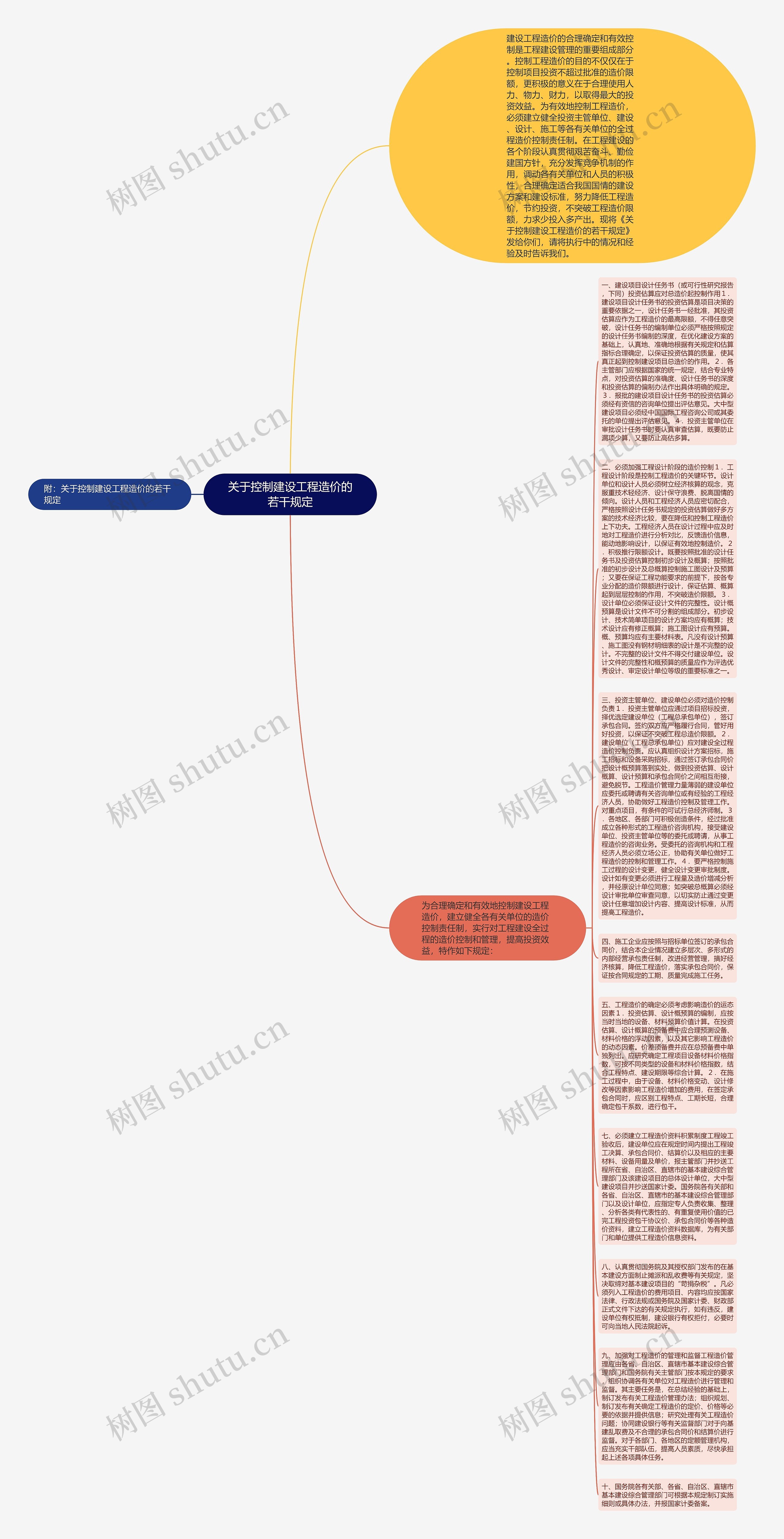 关于控制建设工程造价的若干规定思维导图