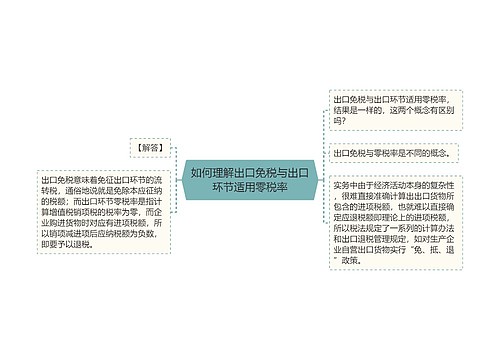 如何理解出口免税与出口环节适用零税率