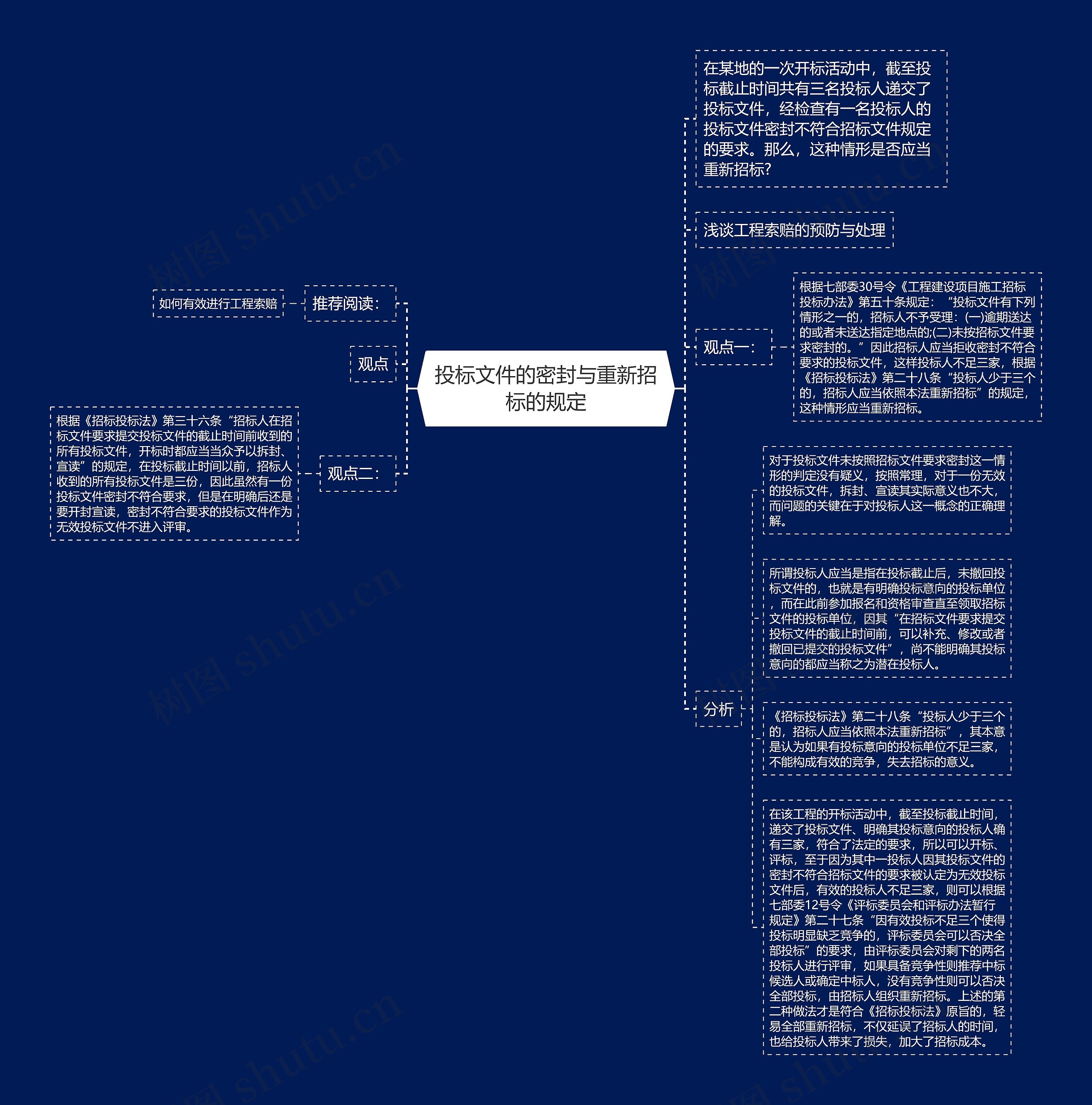 投标文件的密封与重新招标的规定思维导图