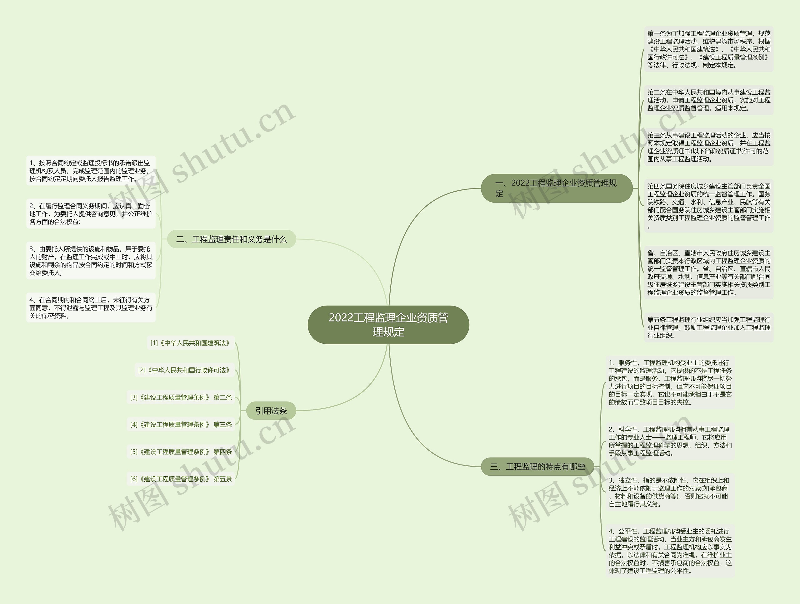 2022工程监理企业资质管理规定思维导图