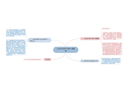 土地证和房产证哪个更重要