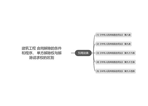 建筑工程 合同解除的条件和程序， 单方解除权与解除请求权的区别