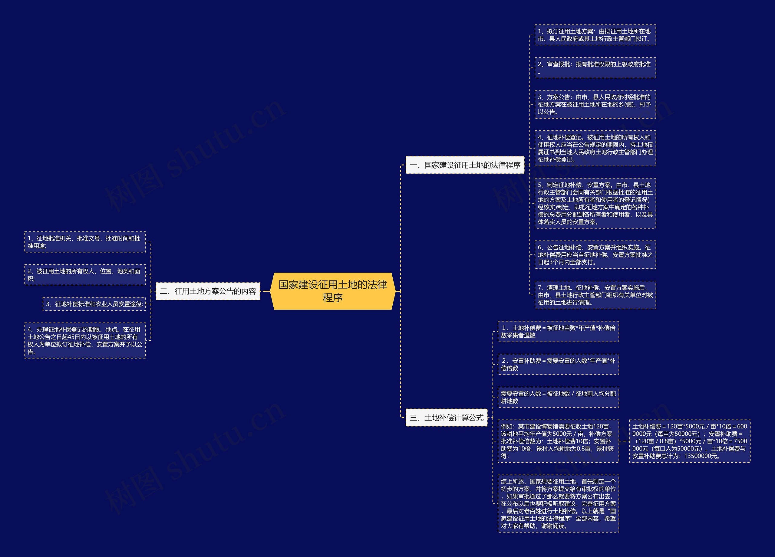 国家建设征用土地的法律程序 国家建设征用土地的法律程序