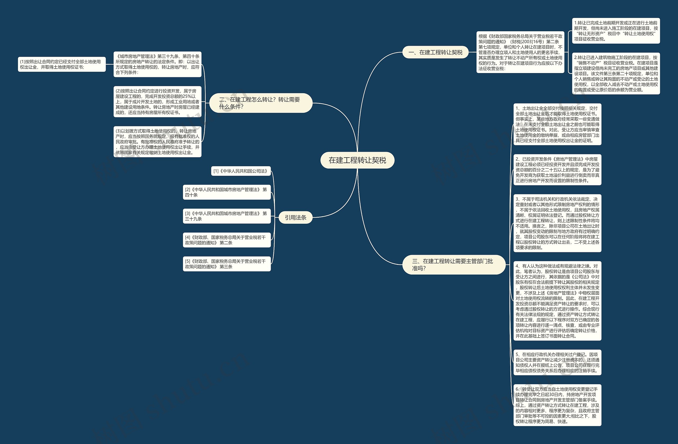 在建工程转让契税思维导图