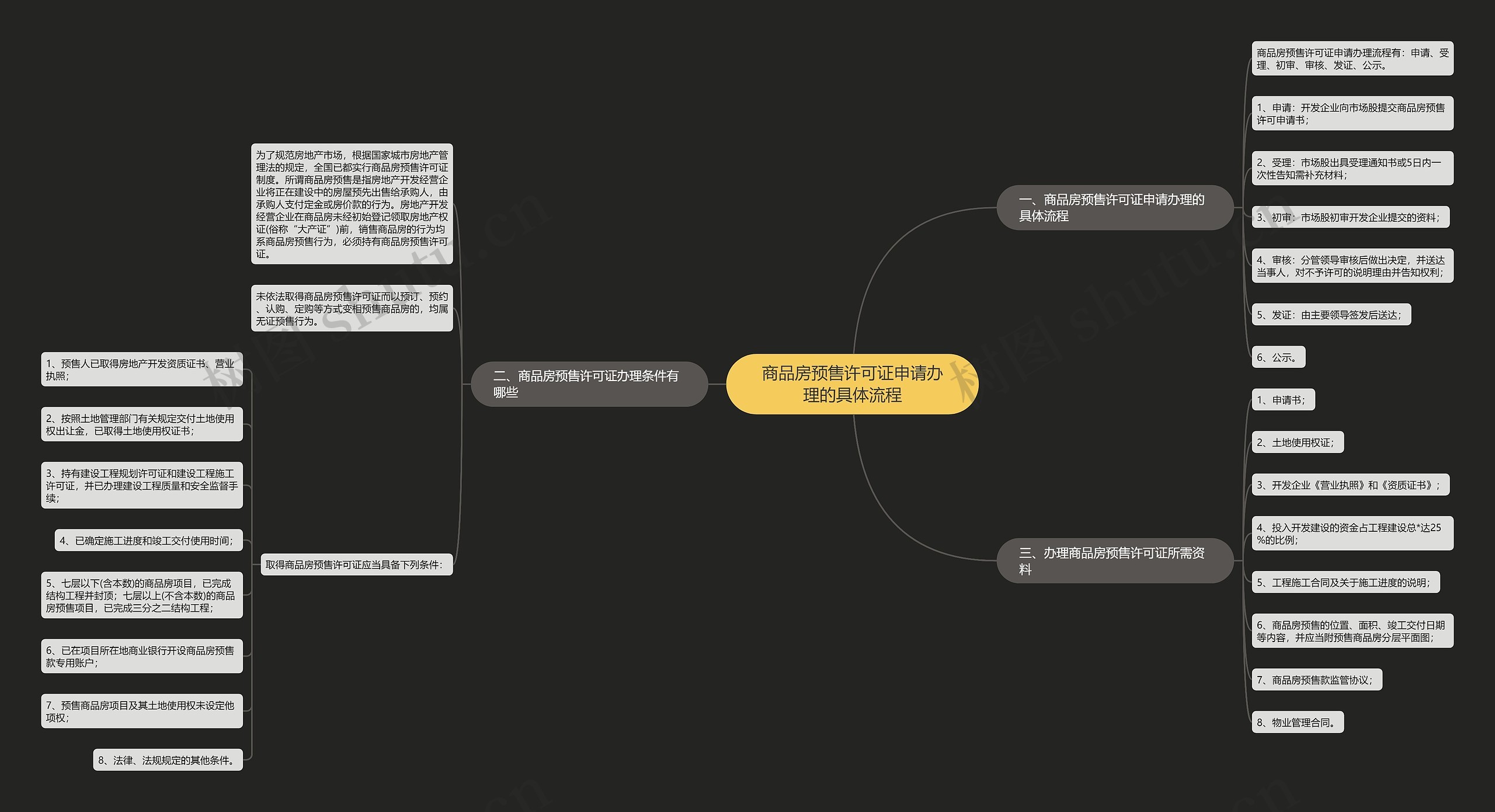 商品房预售许可证申请办理的具体流程 商品房预售许可证申请办理的具体流程