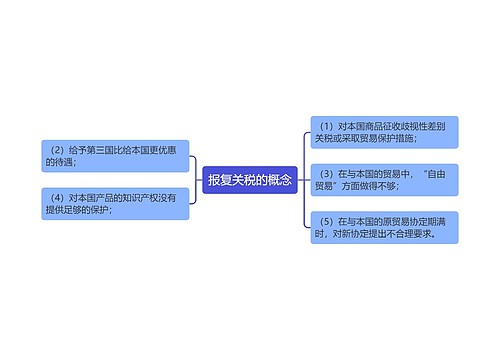 报复关税的概念