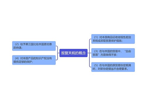 报复关税的概念