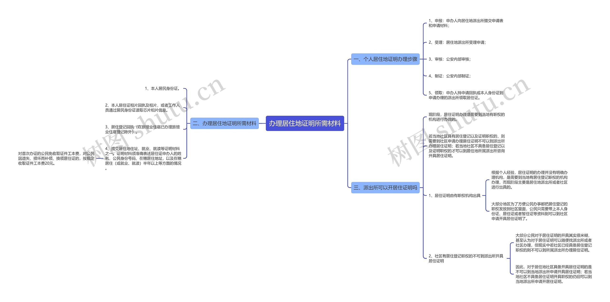 办理居住地证明所需材料思维导图