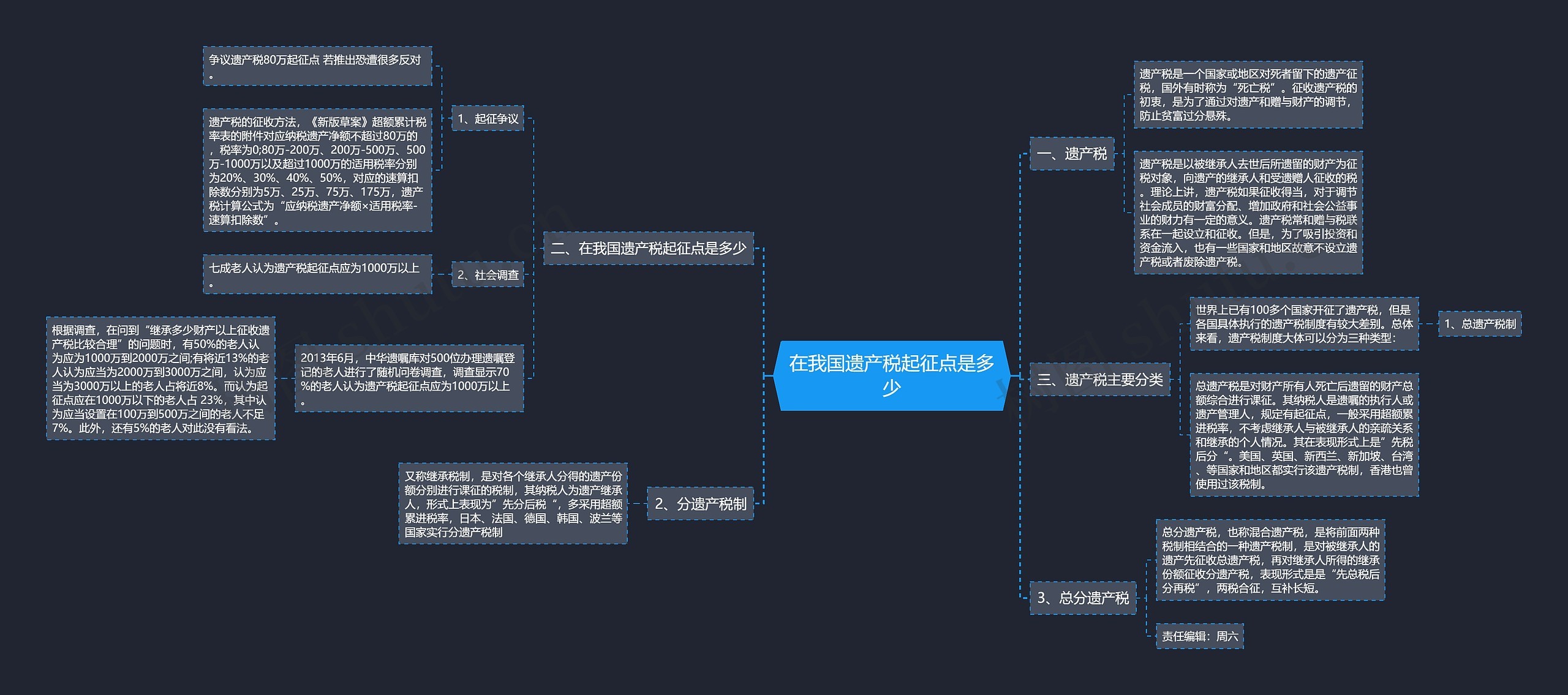 在我国遗产税起征点是多少 在我国遗产税起征点是多少