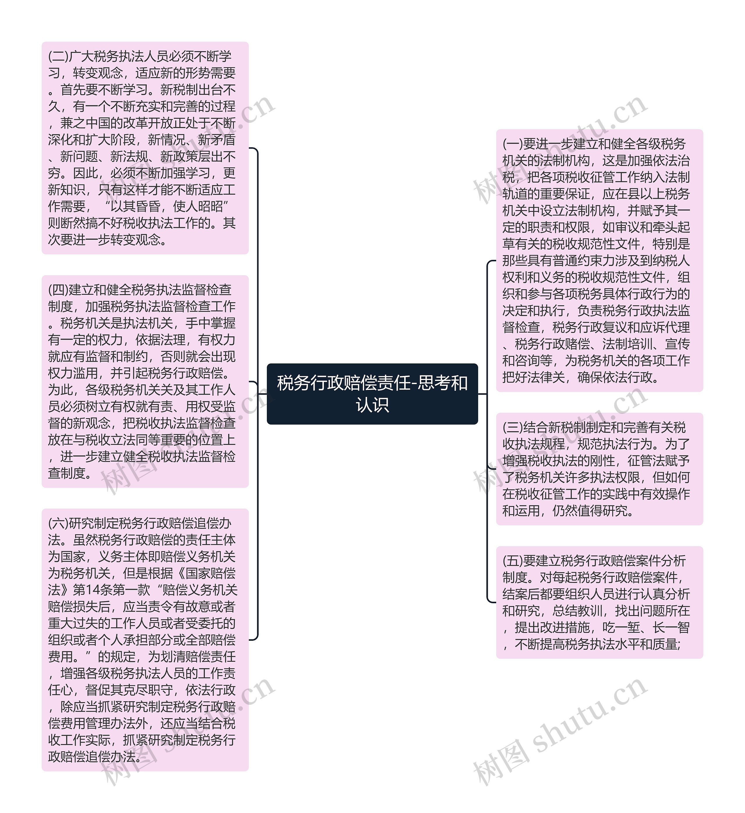 税务行政赔偿责任-思考和认识