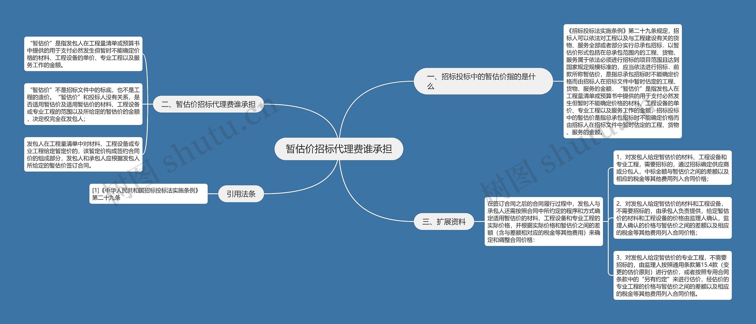 暂估价招标代理费谁承担