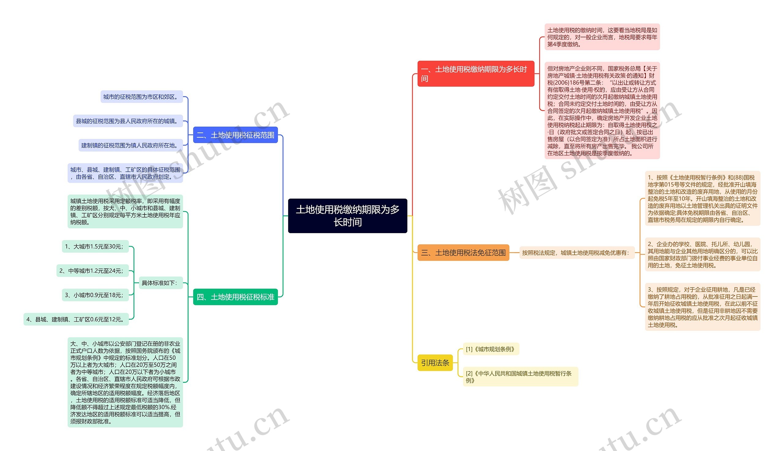 土地使用税缴纳期限为多长时间思维导图