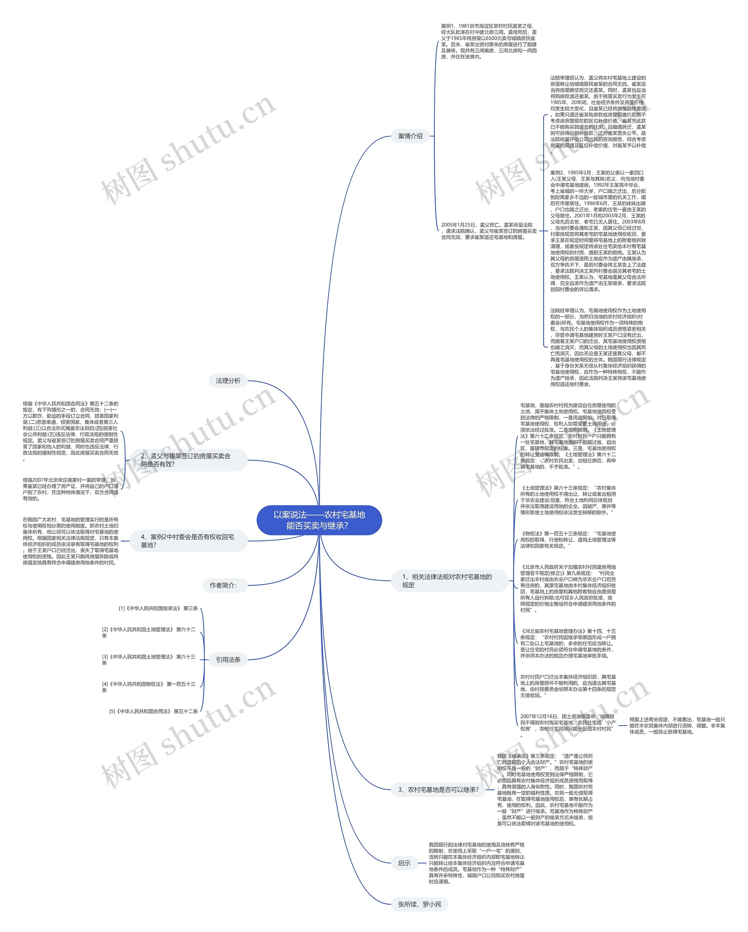 以案说法——农村宅基地能否买卖与继承？思维导图