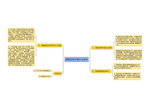 离婚买房子要什么条件