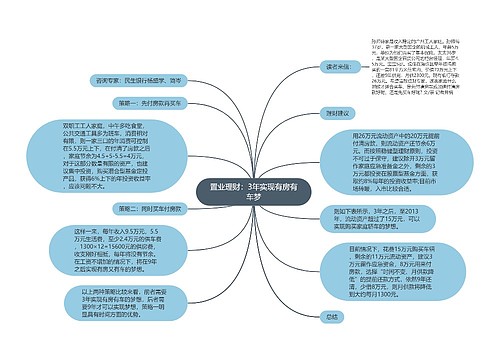 置业理财：3年实现有房有车梦