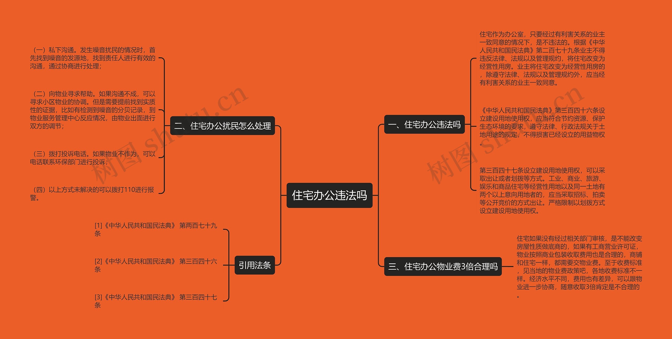 住宅办公违法吗