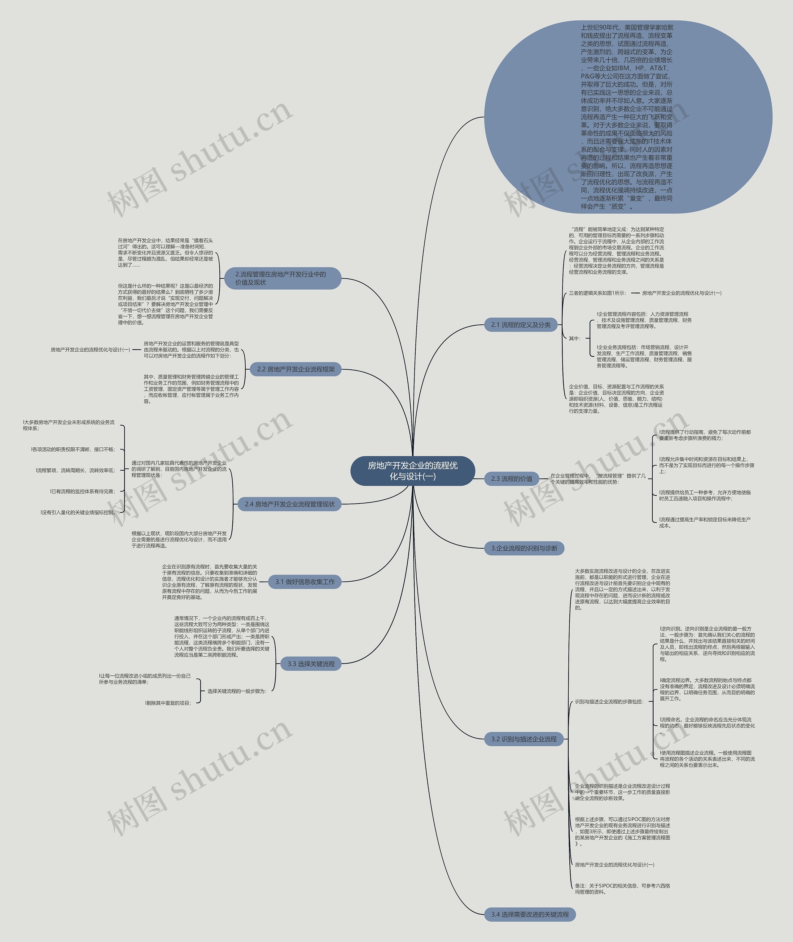 房地产开发企业的流程优化与设计(一) 房地产开发企业的流程优化与设计(一)
