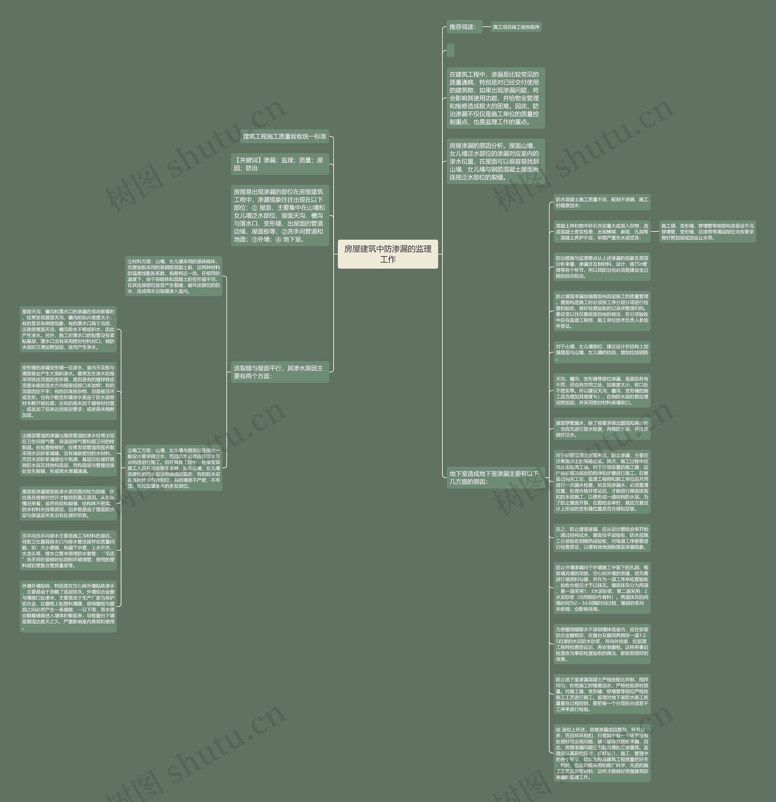 房屋建筑中防渗漏的监理工作思维导图