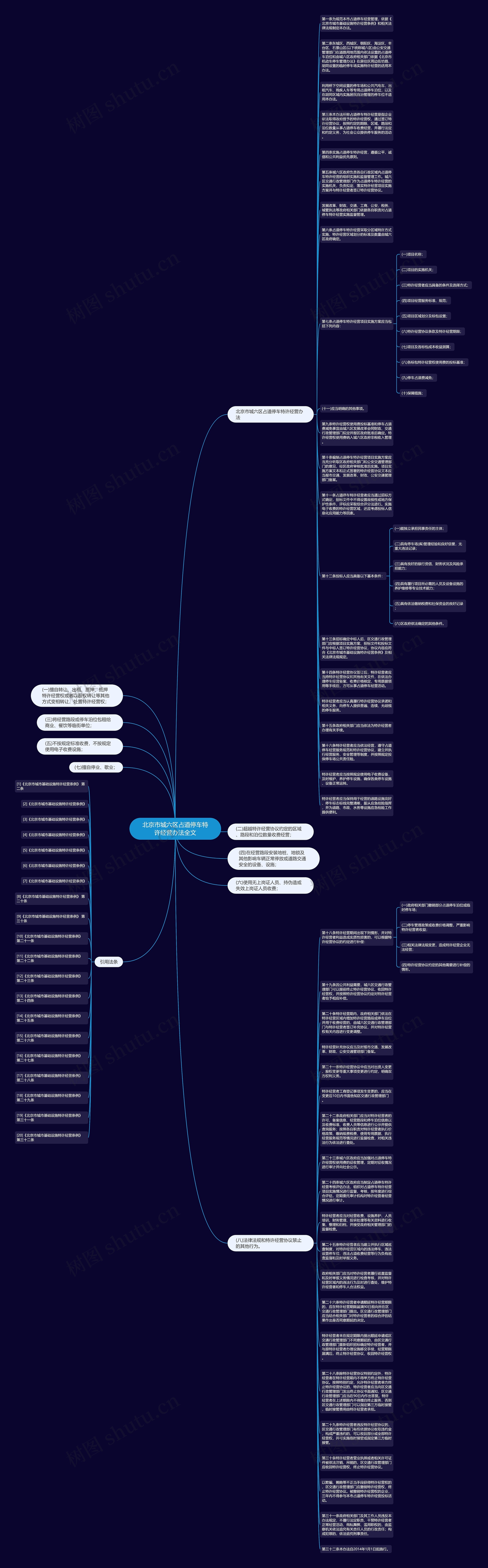北京市城六区占道停车特许经营办法全文思维导图