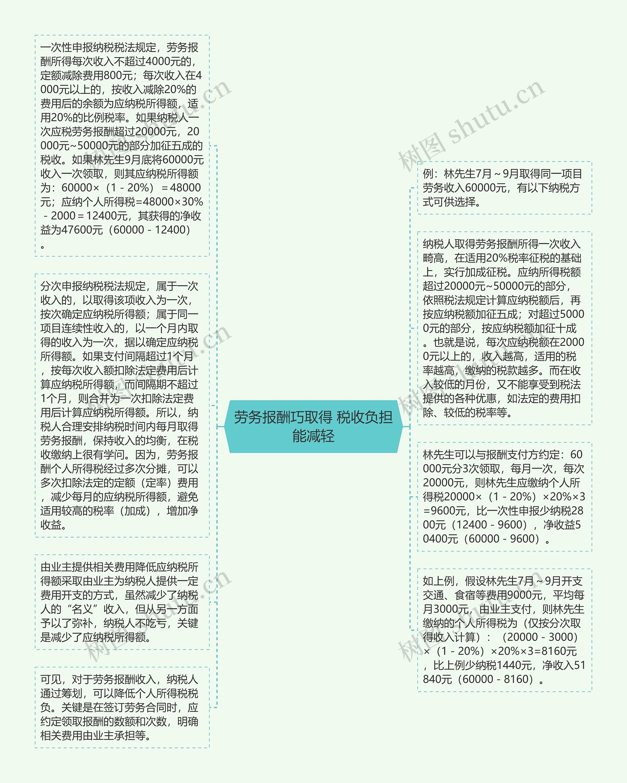 劳务报酬巧取得 税收负担能减轻