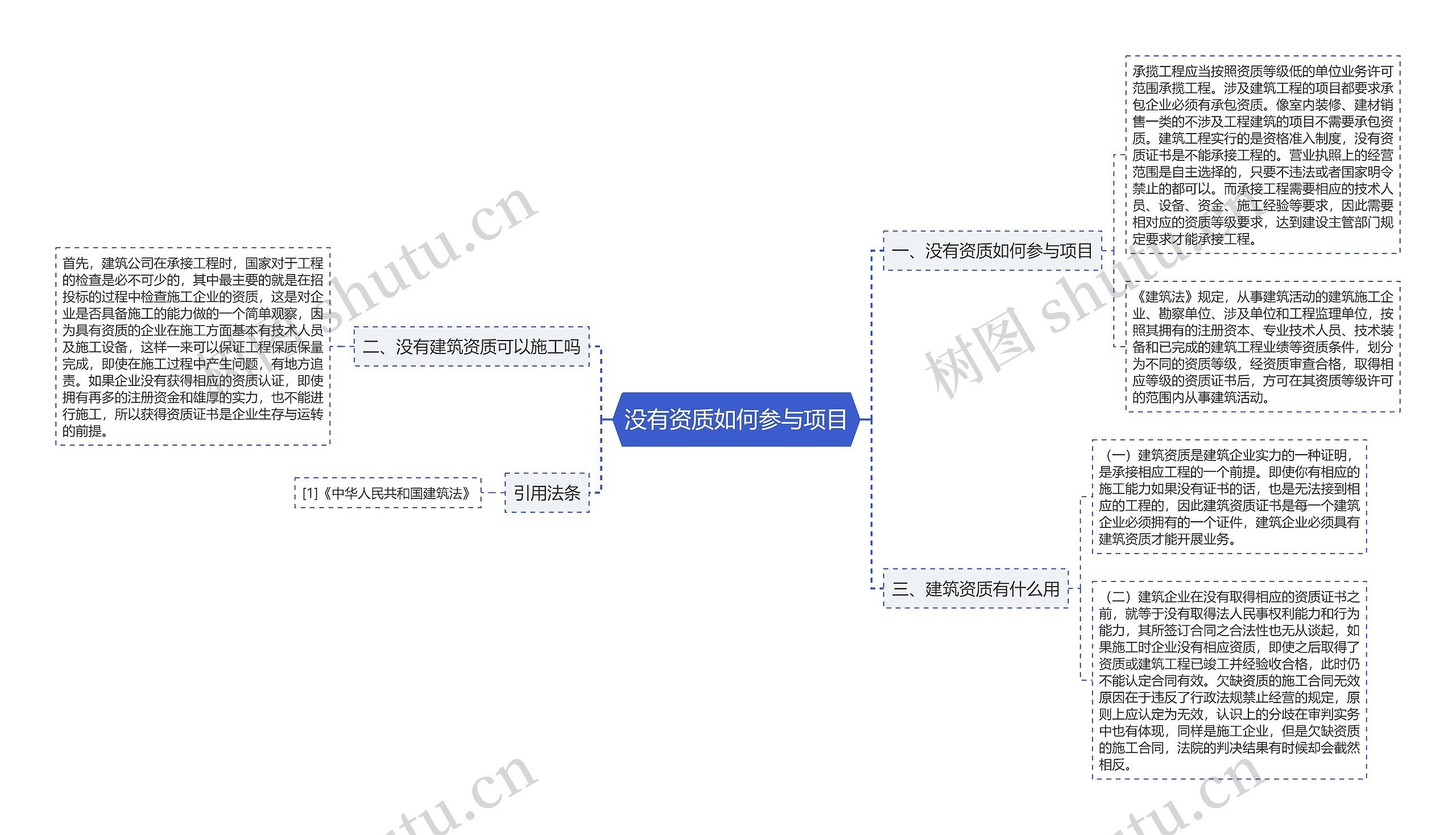 没有资质如何参与项目思维导图