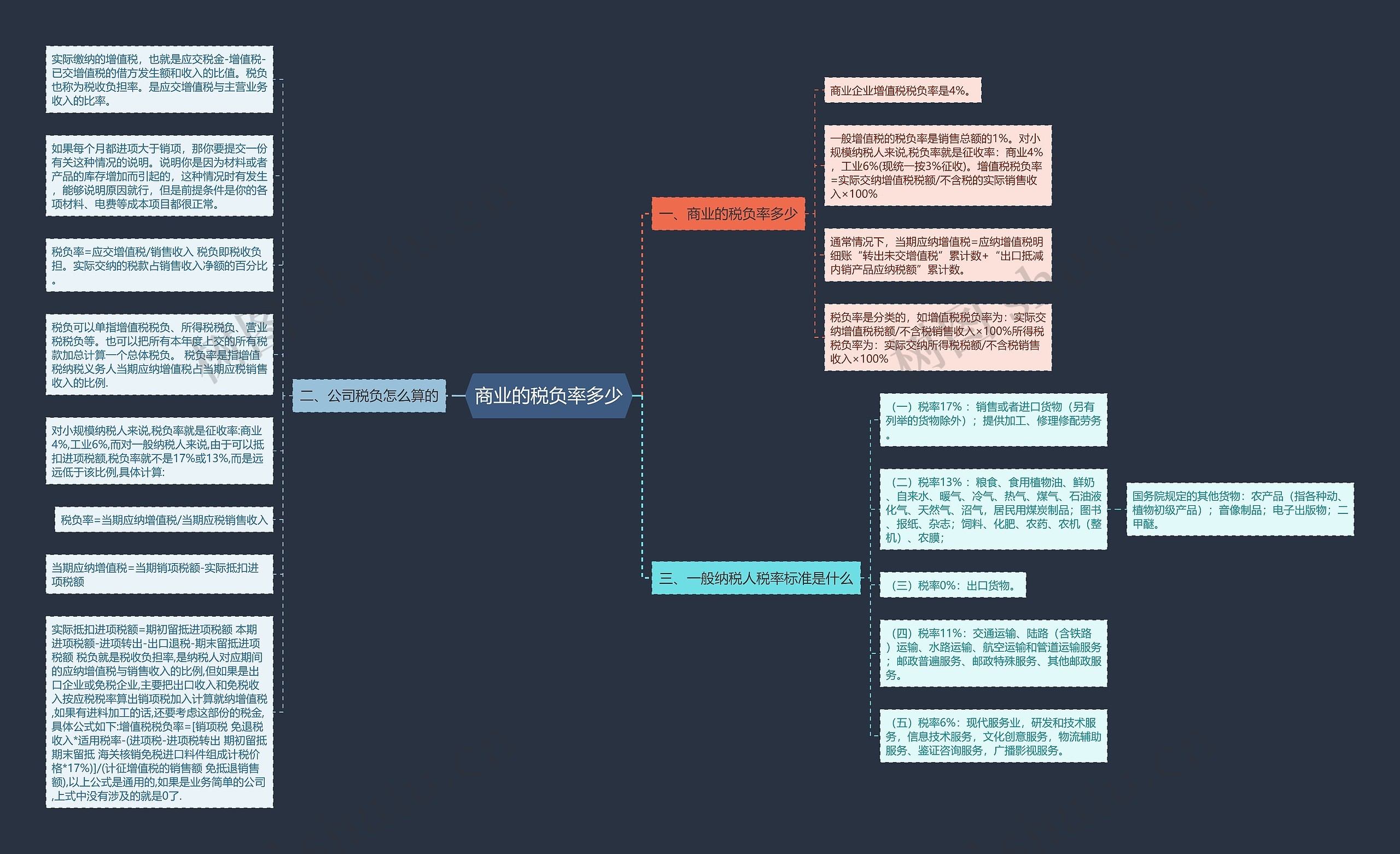 商业的税负率多少思维导图