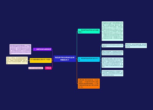 商品房买卖合同违约金利率最高多少