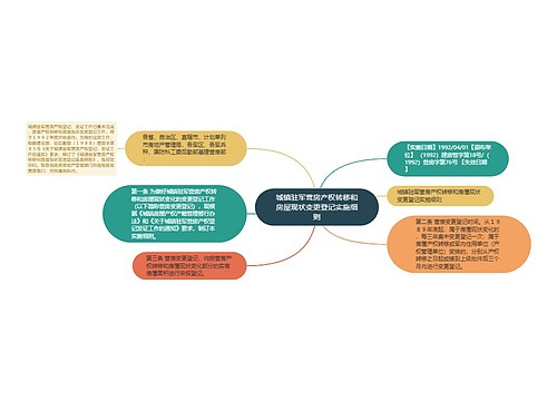 城镇驻军营房产权转移和房屋现状变更登记实施细则