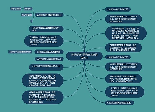 三级房地产开发企业资质的条件