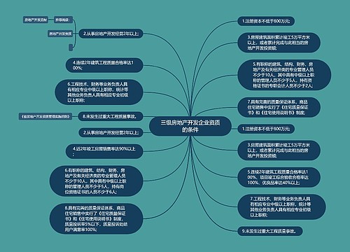 三级房地产开发企业资质的条件