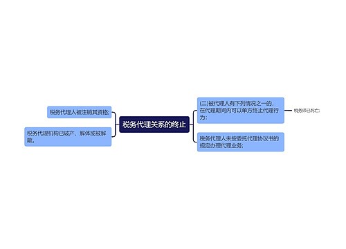 税务代理关系的终止