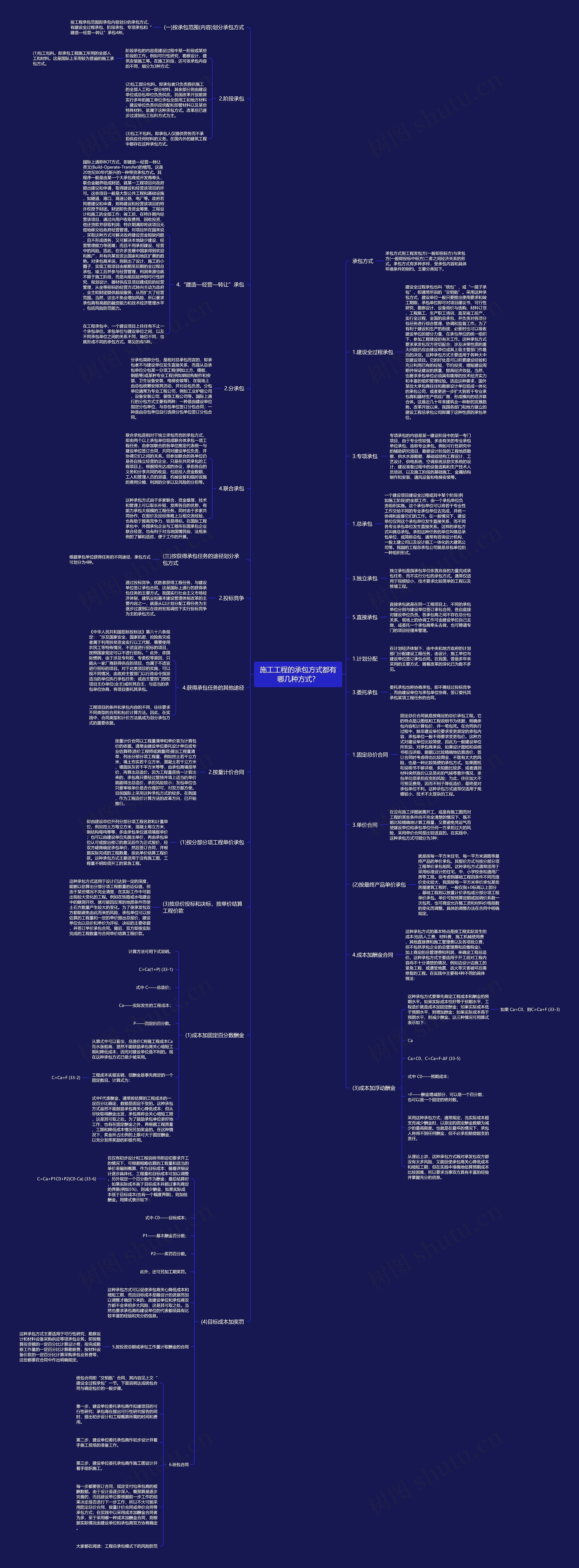 施工工程的承包方式都有哪几种方式? 施工工程的承包方式都有哪几种方式?