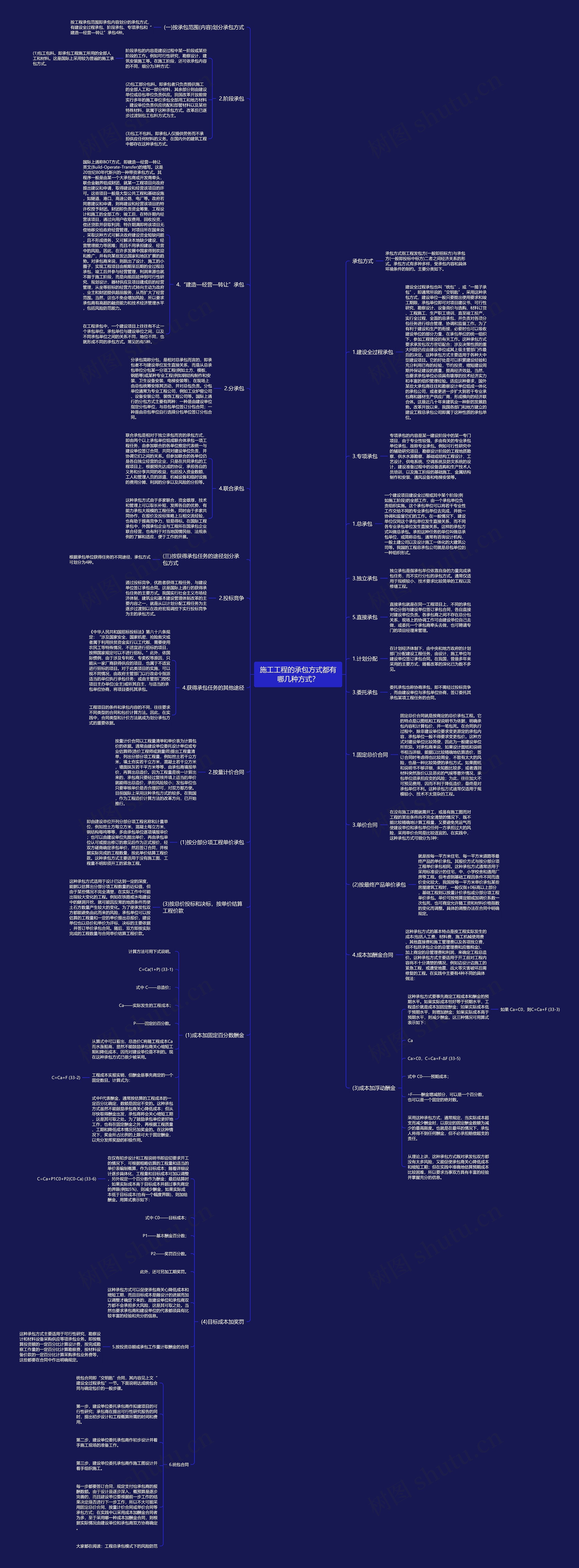 施工工程的承包方式都有哪几种方式？思维导图