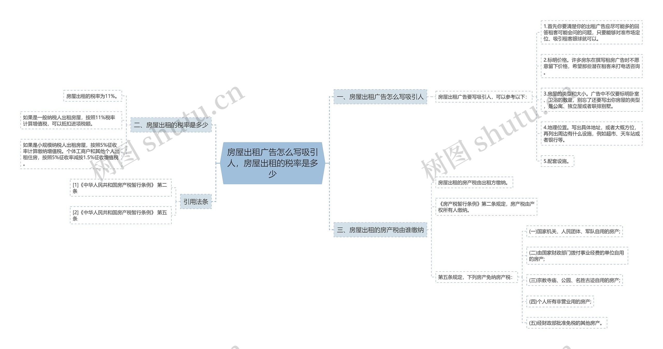 房屋出租广告怎么写吸引人，房屋出租的税率是多少思维导图