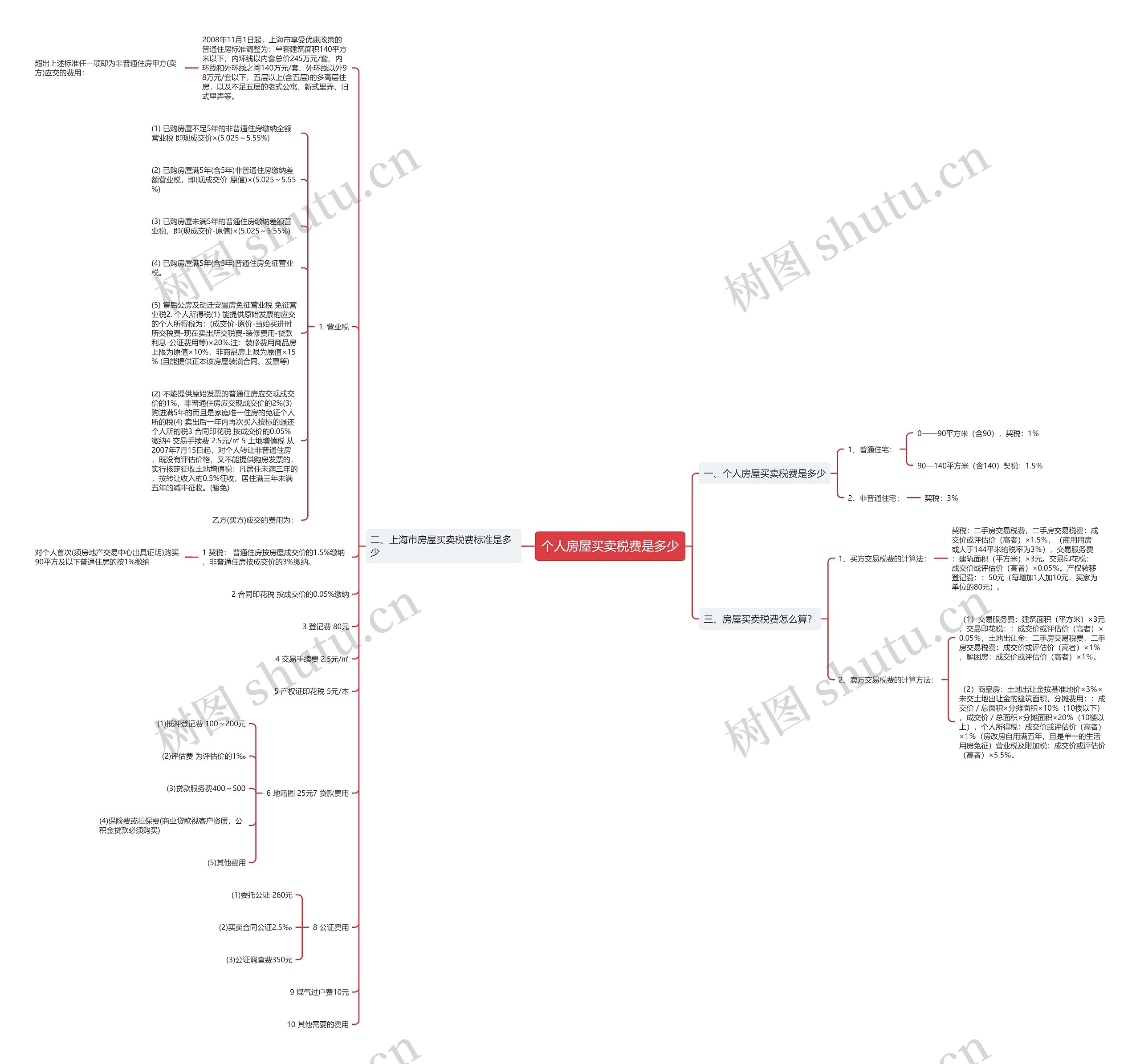个人房屋买卖税费是多少思维导图