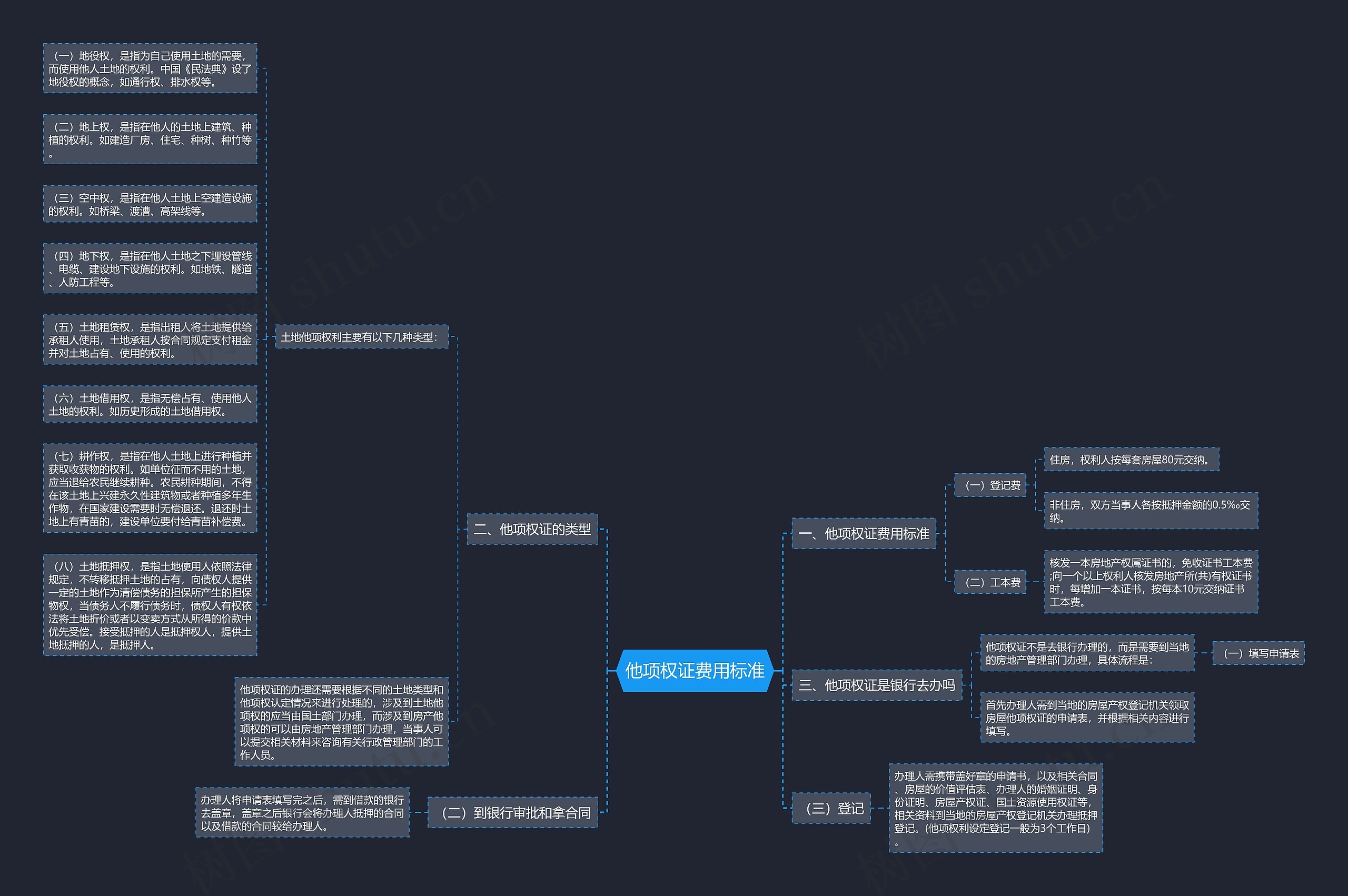 他项权证费用标准思维导图