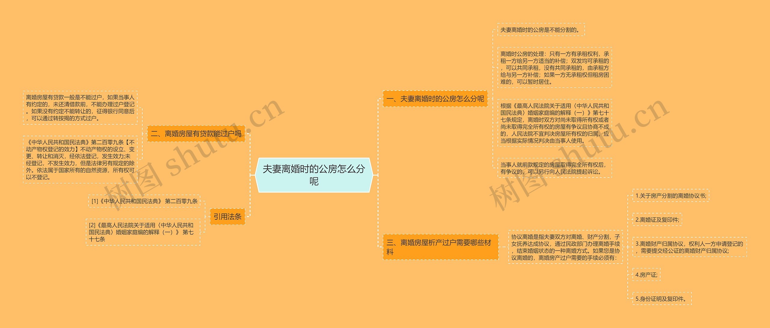 夫妻离婚时的公房怎么分呢