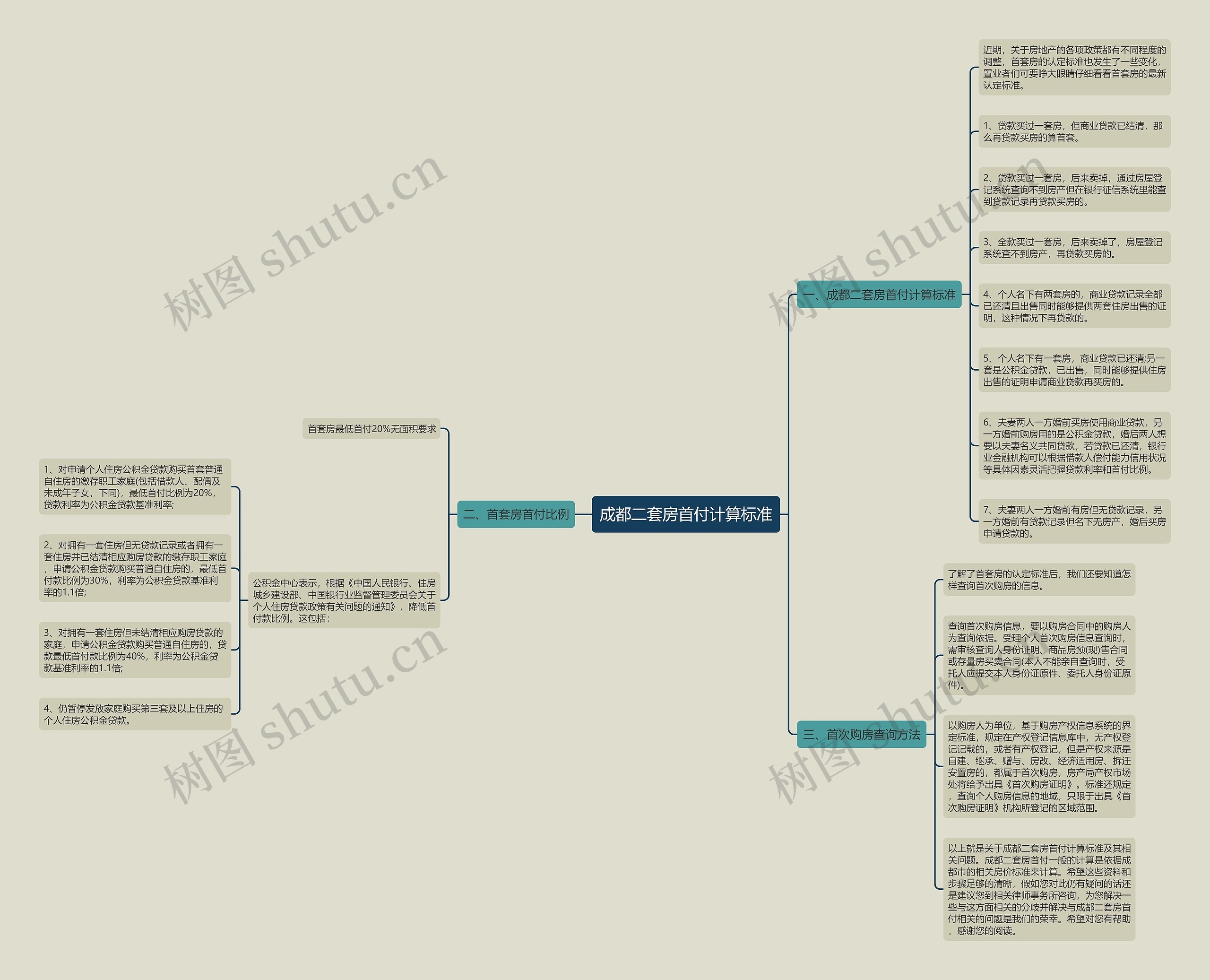 成都二套房首付计算标准 成都二套房首付计算标准