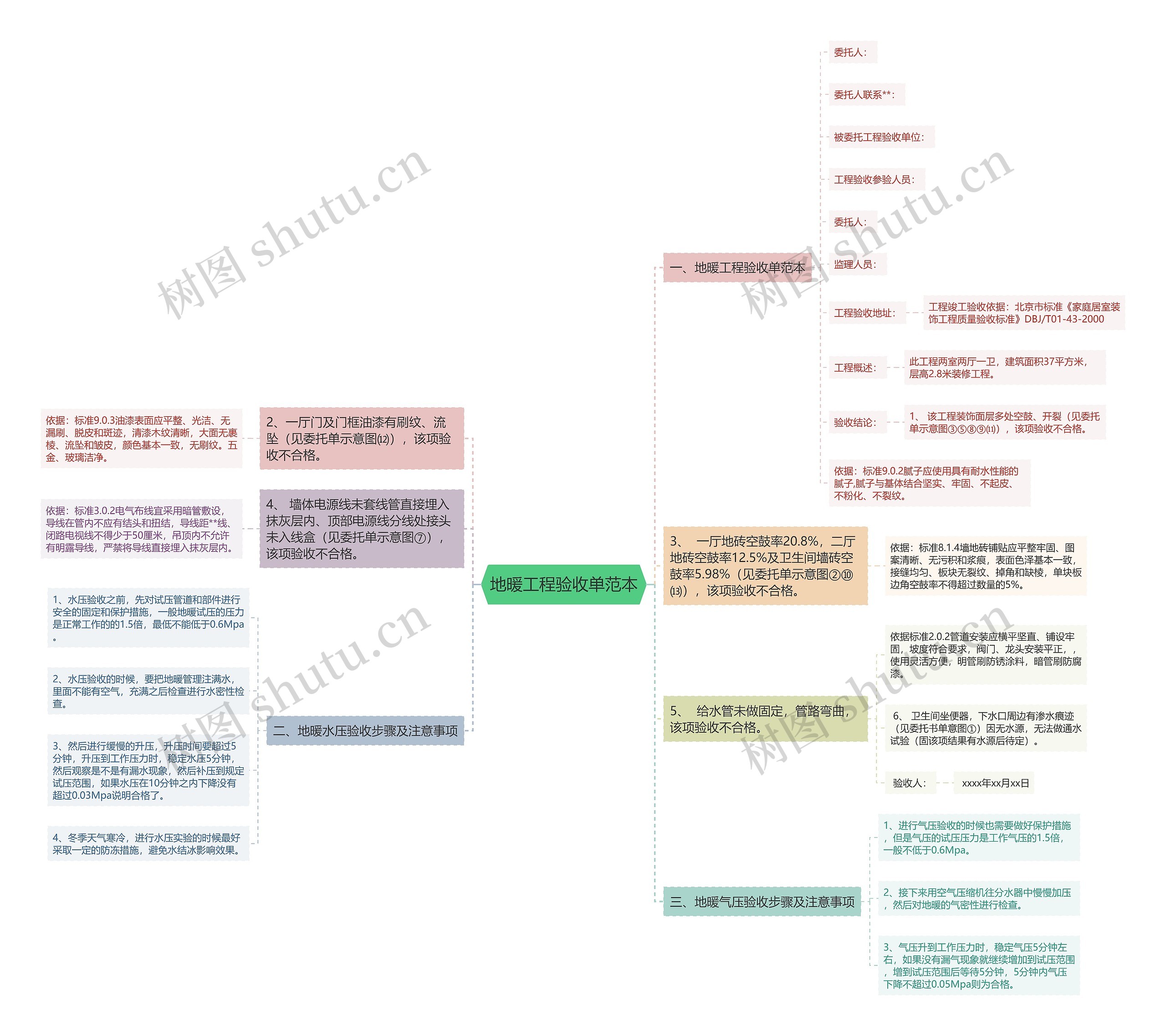 地暖工程验收单范本思维导图