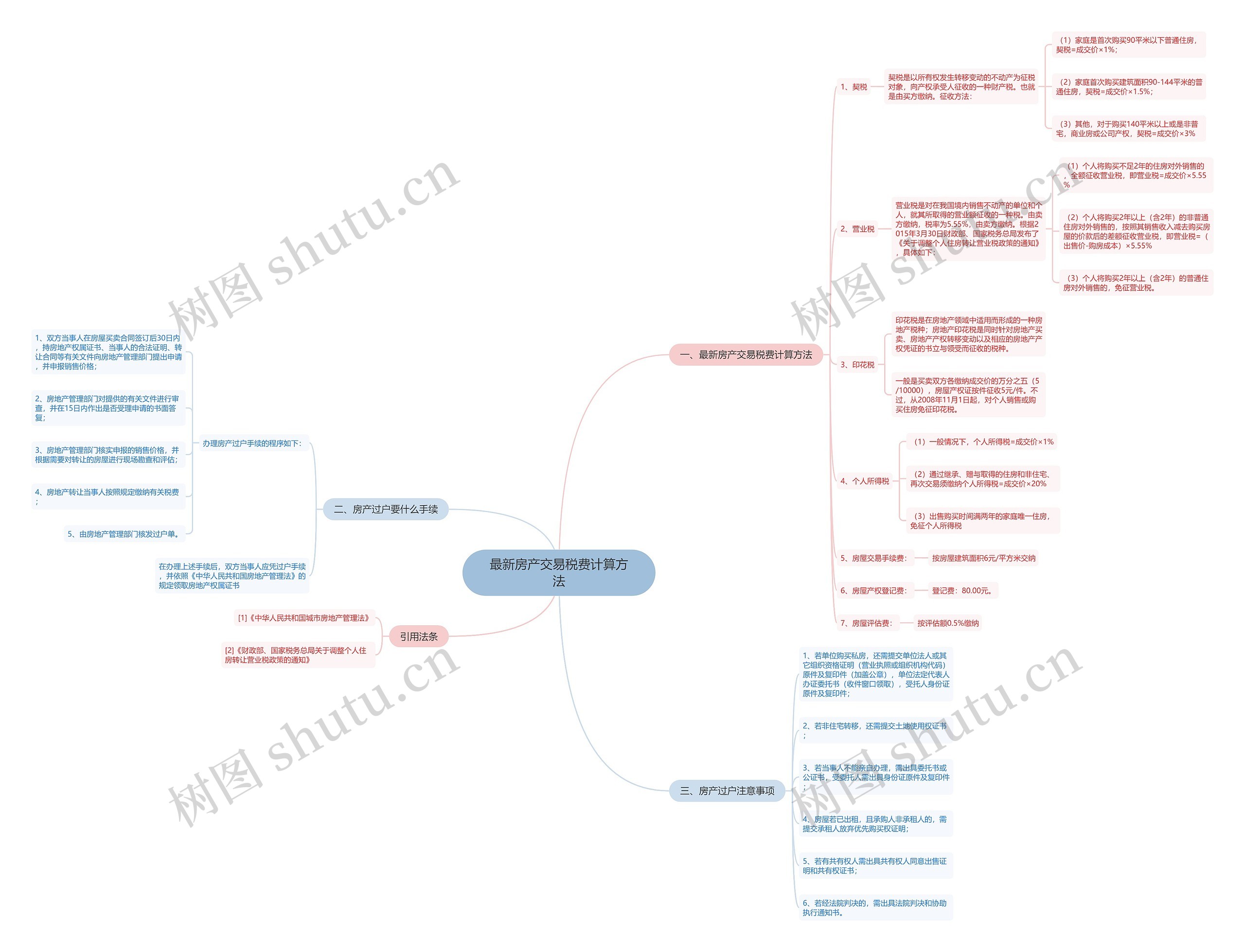 最新房产交易税费计算方法 最新房产交易税费计算方法