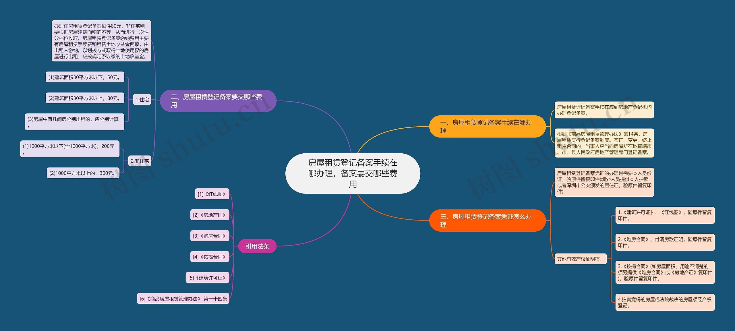 房屋租赁登记备案手续在哪办理，备案要交哪些费用