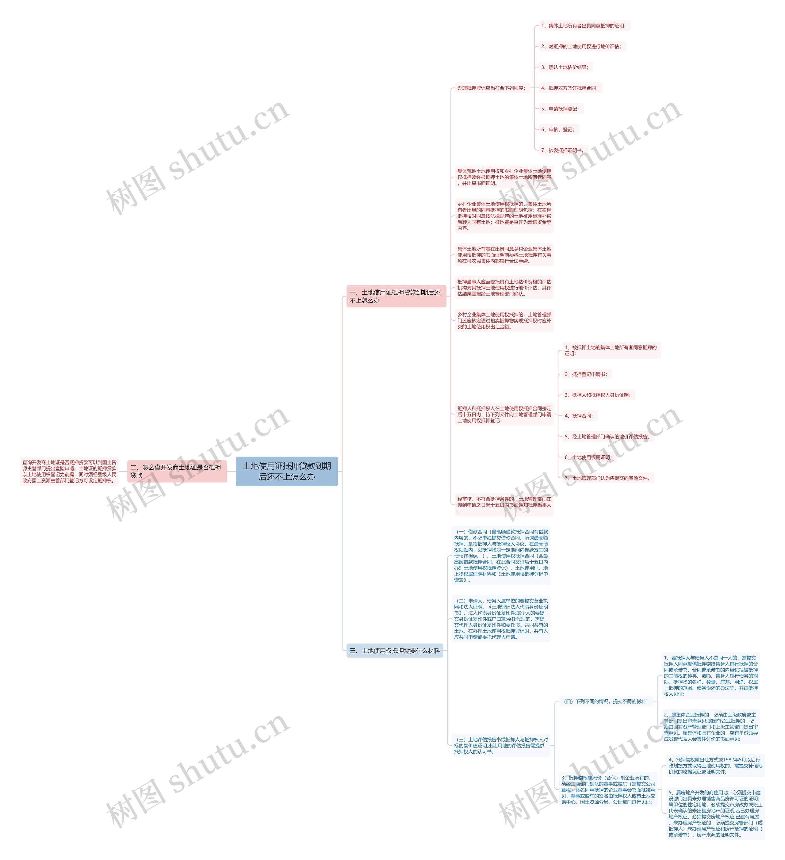 土地使用证抵押贷款到期后还不上怎么办 土地使用证抵押贷款到期后还不上怎么办