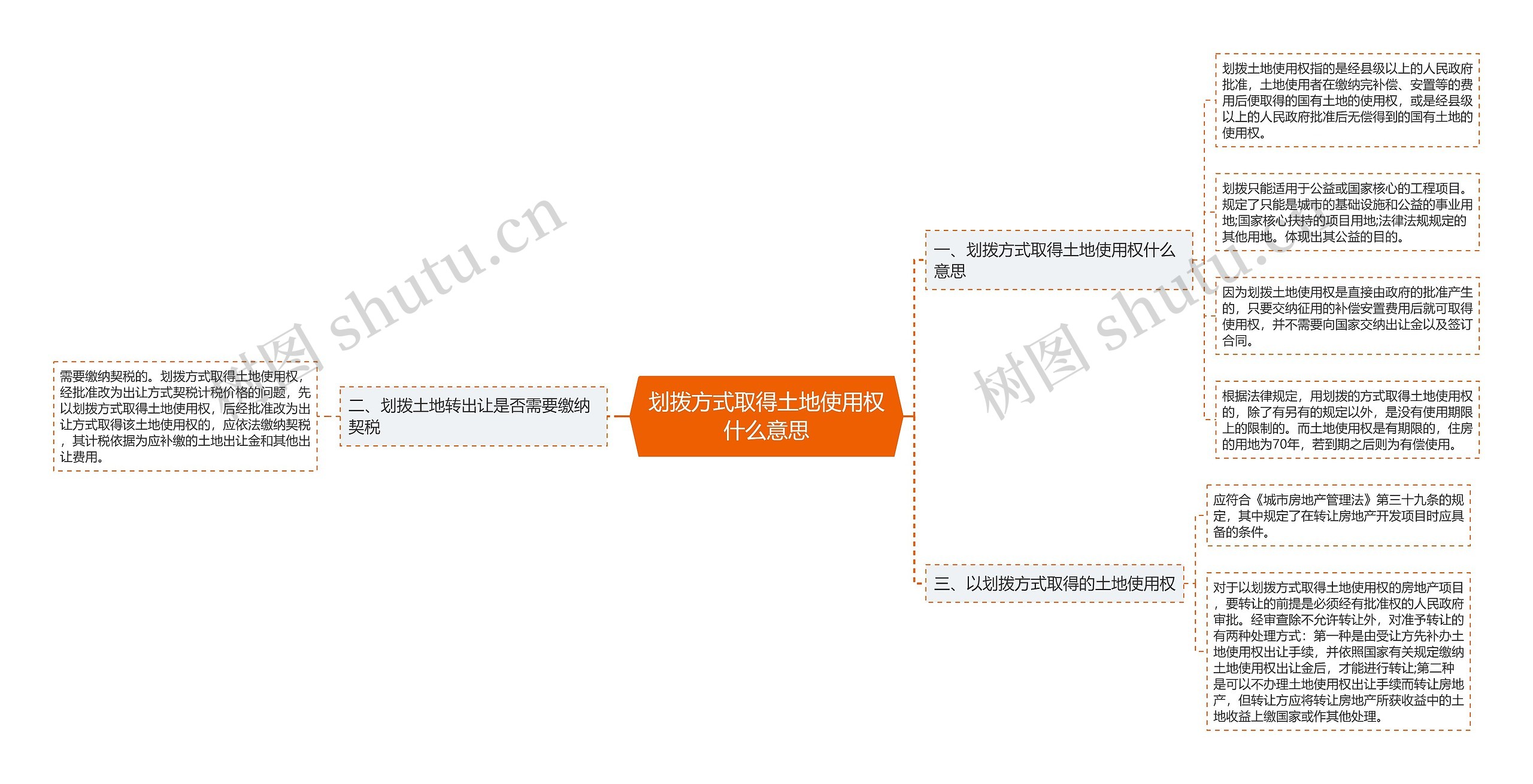 划拨方式取得土地使用权什么意思