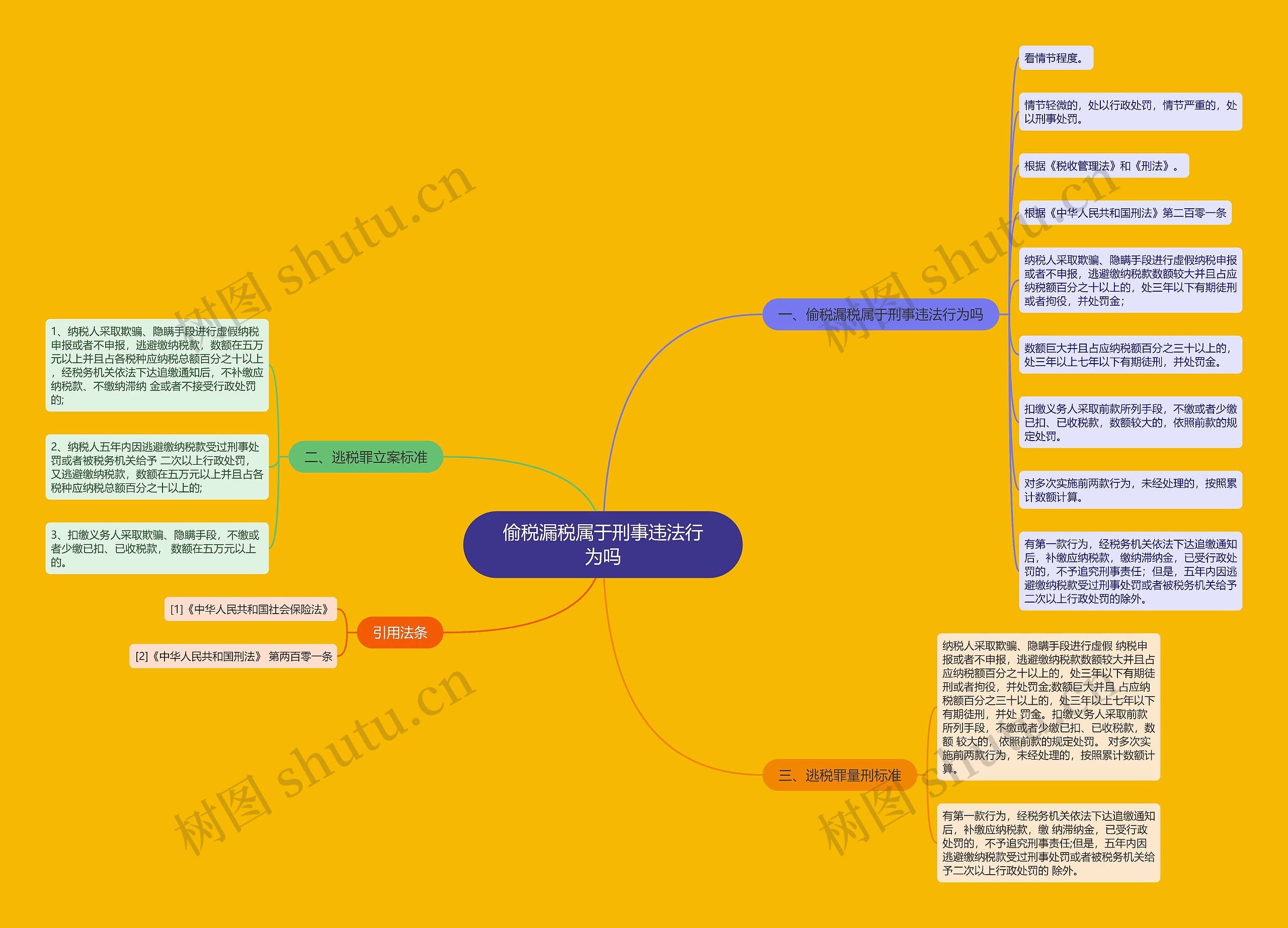 偷税漏税属于刑事违法行为吗思维导图