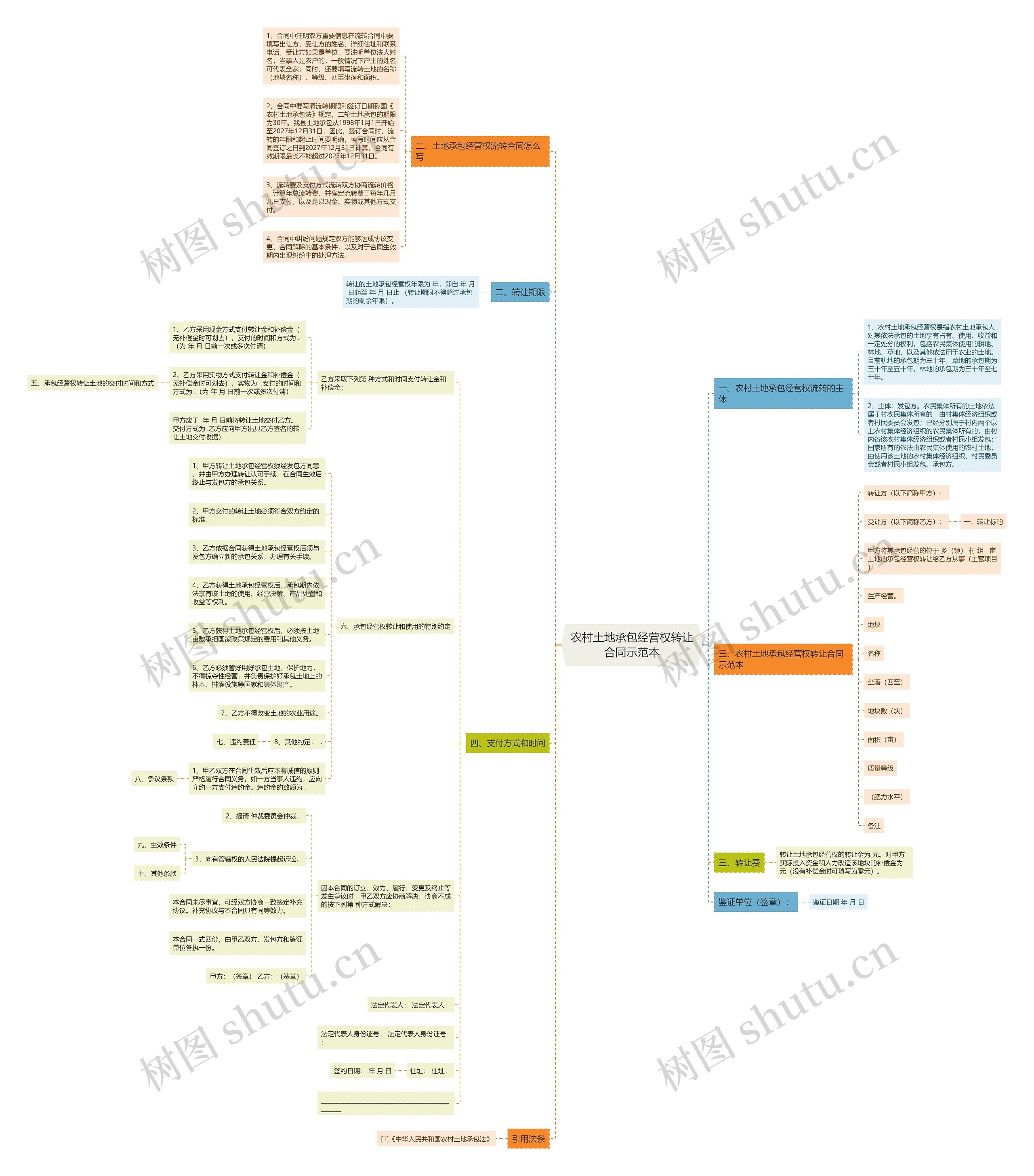 农村土地承包经营权转让合同示范本 农村土地承包经营权转让合同示范本