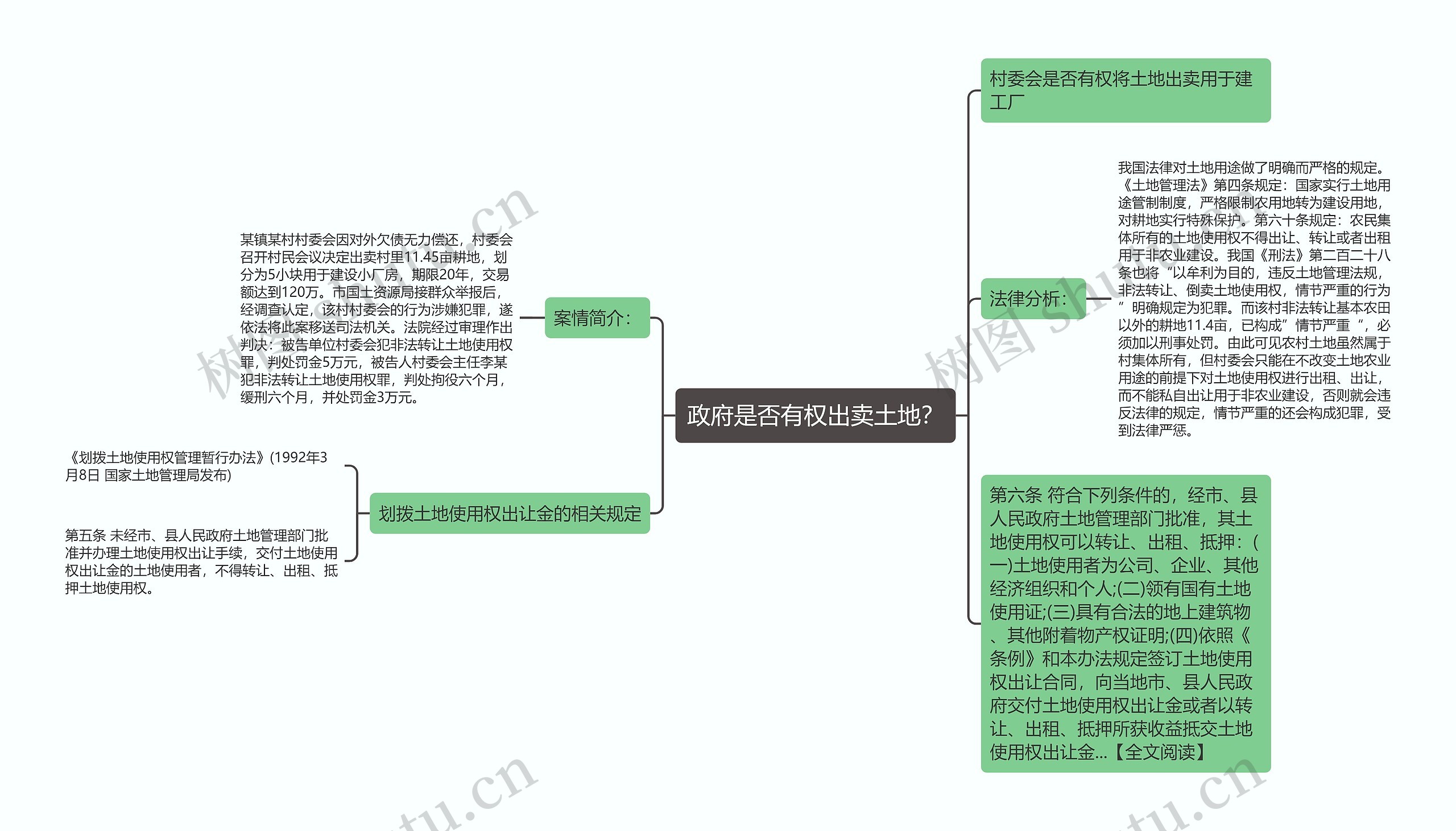 政府是否有权出卖土地？思维导图