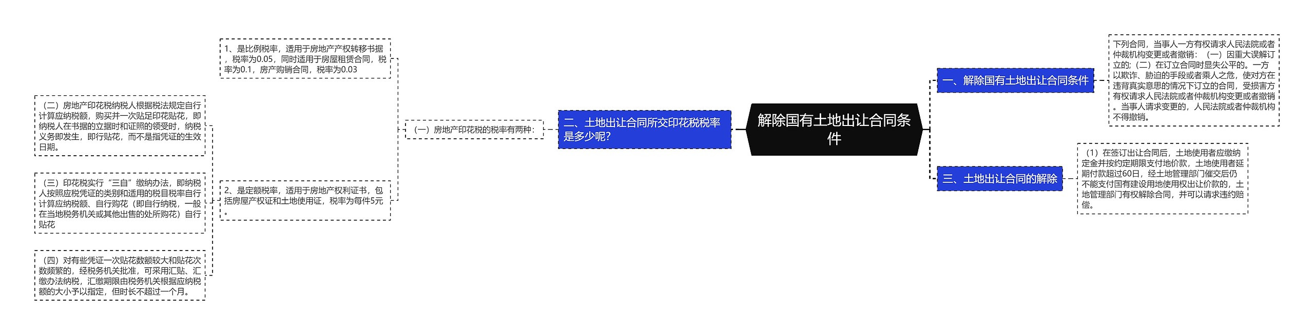 解除国有土地出让合同条件 解除国有土地出让合同条件
