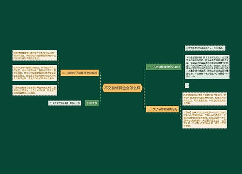 不交装修押金会怎么样